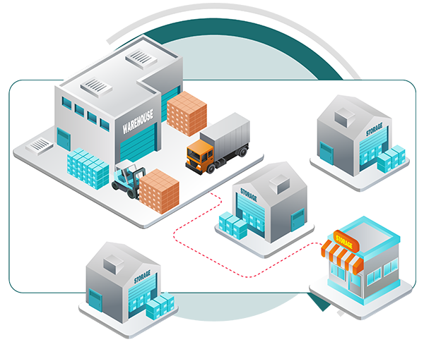 Multi-Warehouse Storage