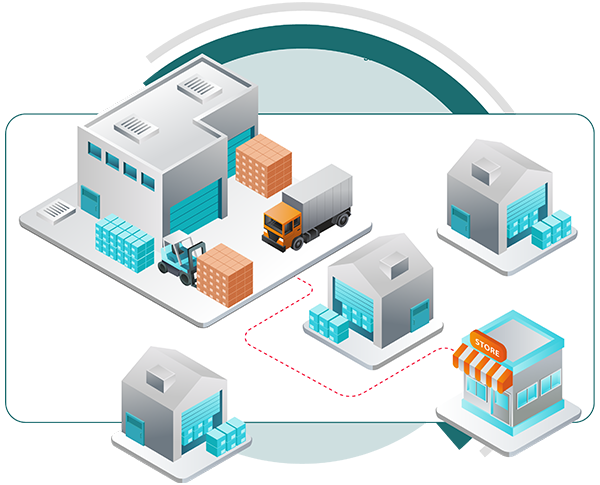 Multiple Stores & Warehouses Management