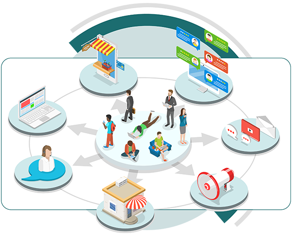 Seamless Multichannel Integration