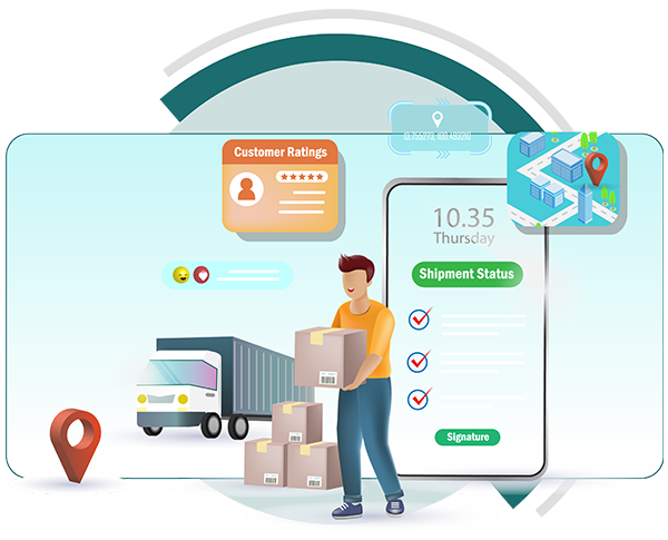 Smart Order Routing