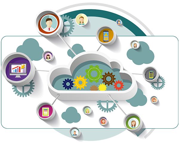 Software Integrations