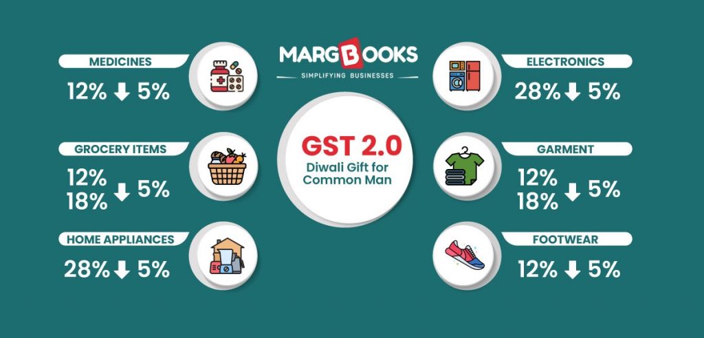 GST 22