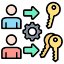 User Wise Access Control