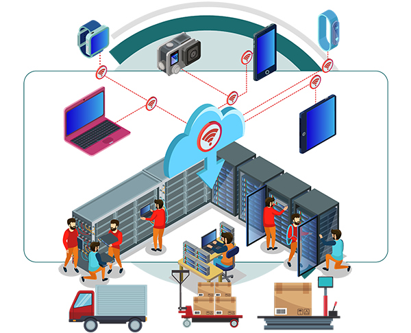Multi-Role & User-Based Access Control